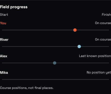 Catchfire Course progress distinguishes on-course runners, last known positions and missing locations.